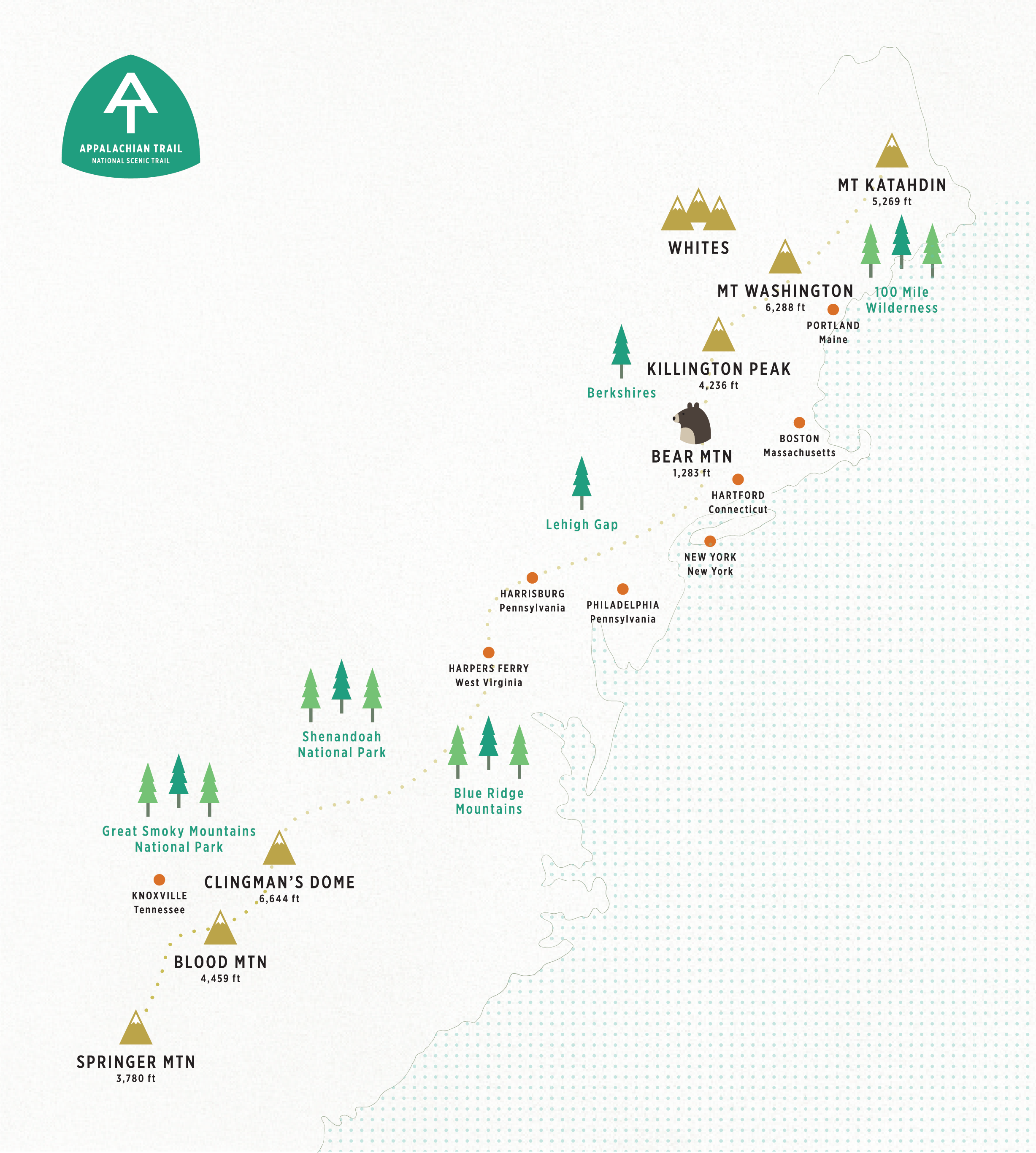 Illustrated map of the Appalachian Trail from Georgia to Maine